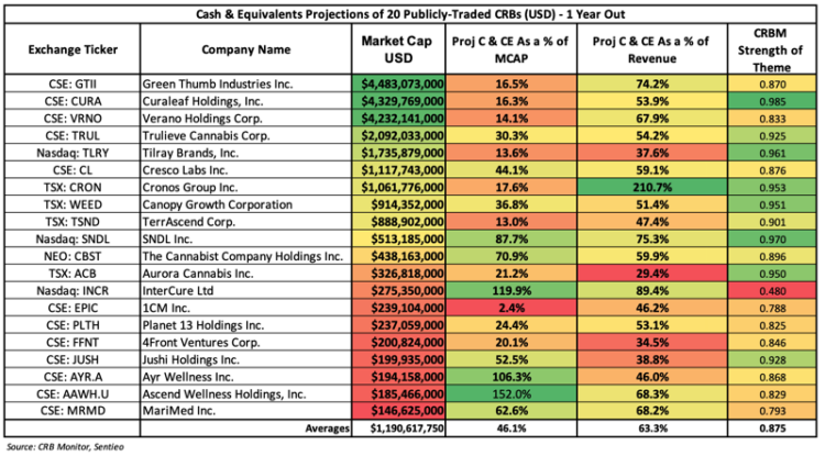 Chart 1-Year Cash Projections for Tier 1 CRBs