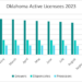 CRB Monitor- Oklahoma Active Licensees 2023