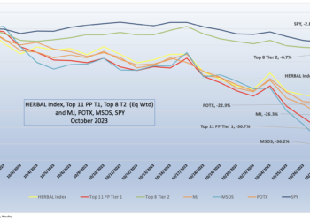 CRB Monitor - Cannabis-Related Equity Performance