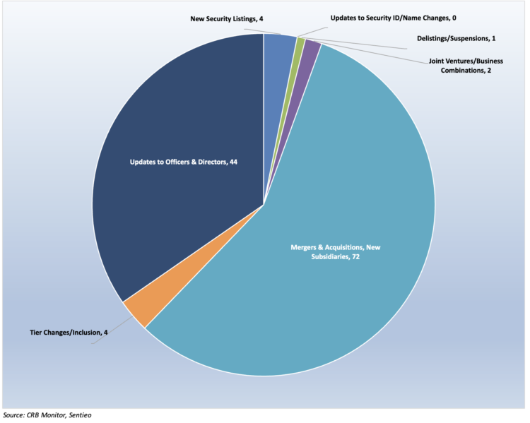 CRB Monitor Securities Database Updates - Q4 2023
