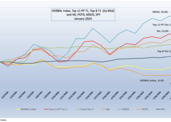 CRB Monitor - Cannabis-Related Equity Performance, January 2024