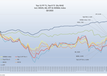 CRB Monitor Cannabis-Related Equity Performance