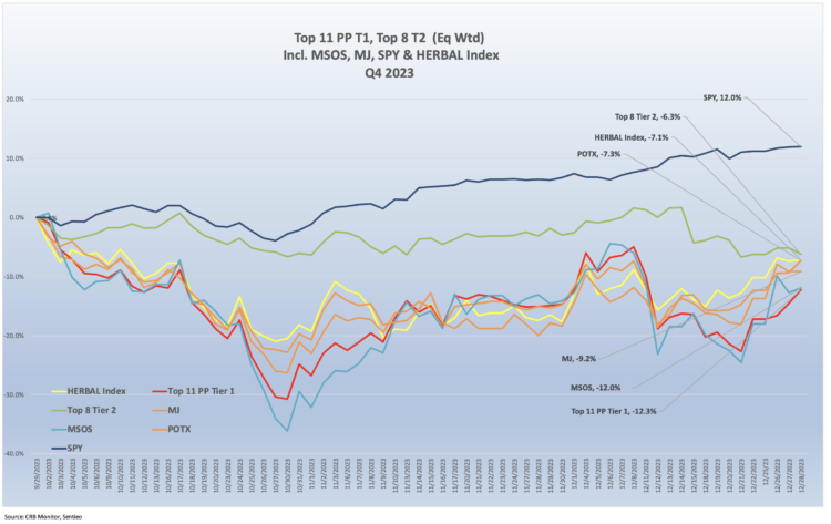 CRB Monitor Cannabis-Related Equity Performance