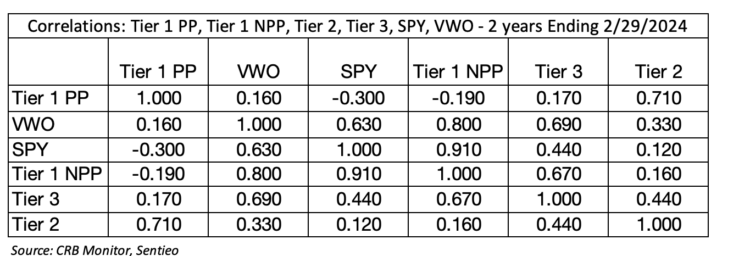 Cannabis-linked Securities Update | February 2024 | Cannabis Index Returns
