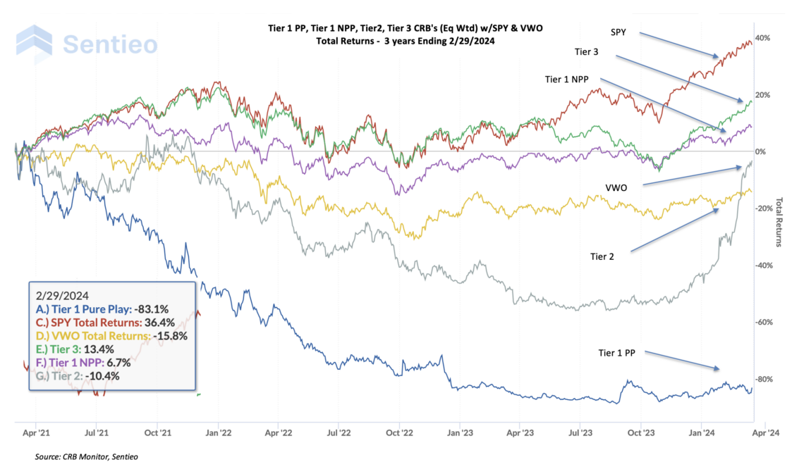 CRB Monitor Chart Of The Month | February 2024 - CRB Monitor News