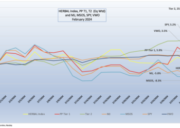 Cannabis-linked Securities Update | February 2024 | Cannabis Index Returns