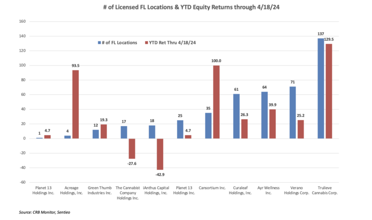 Cannabis-Linked Securities Update | March 2024