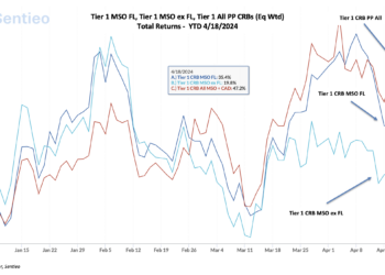 Cannabis-Linked Securities Update | March 2024