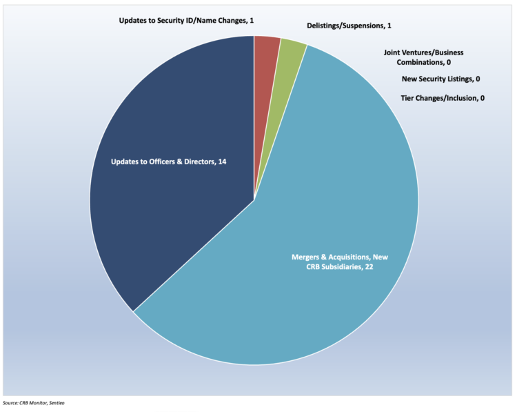 Cannabis-Linked Securities Update | March 2024
