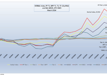 CRB Monitor-Cannabis-Linked Equities Performance
