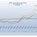 CRB Monitor-Cannabis-Linked Equities Performance
