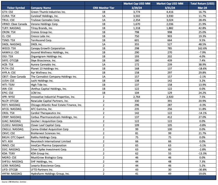Cannabis-Linked Securities Update | March 2024
