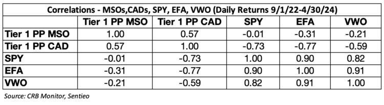 CRB Monitor Chart of the Month | April 2024