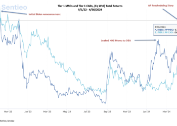CRB Monitor - Rescheduling performance chart - Sept. 2022 to May 2024.