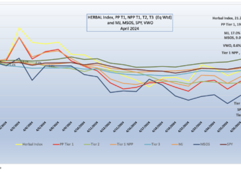 CRB Monitor- Cannabis-Linked Equity Performance, April 2014
