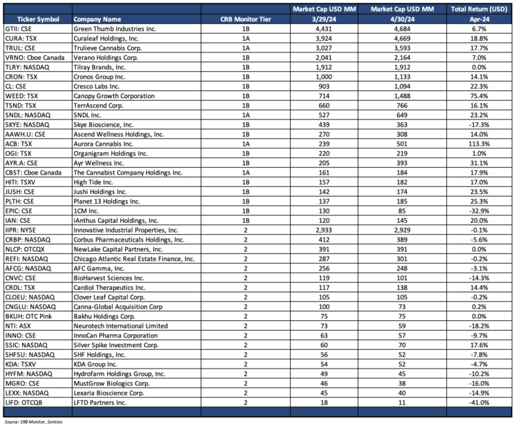 Cannabis-Linked Securities Update | April 2024