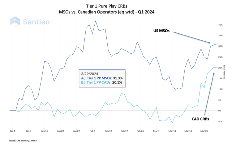Cannabis-Related Securities Update | 1st Quarter 2024