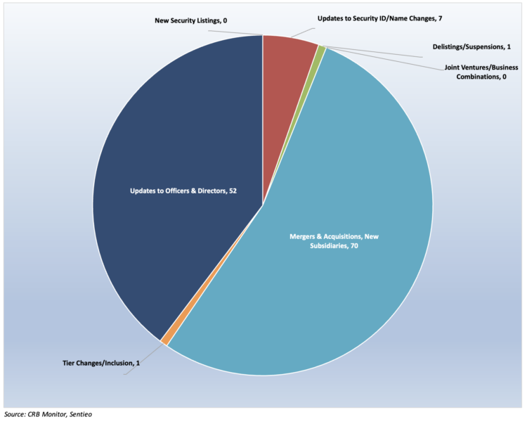 CRBM Q1 2024 Newsletter Email Chart - CRB Monitor News