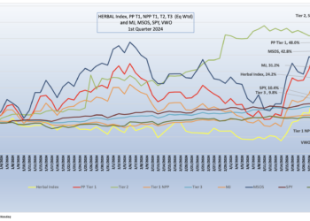 CRB Monitor - Cannabis-Related Equity Performance