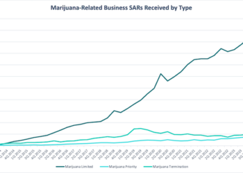 CRB Monitor- Marijuana-Related Business SARs Received by Type