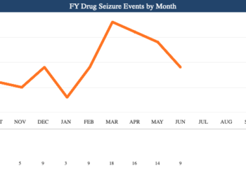 CRB Monitor News - Marijuana seizures in New Mexico