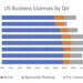 CRB Monitor- U.S. Business Licenses by Quarter
