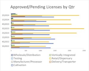 CRB Monitor - Approved/Pending Licenses by Quarter