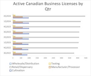 CRB Monitor - Active Canadian Business Licenses by Quarter