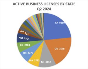 CRB Monitor - Active Business Licenses by State, Q2 2024