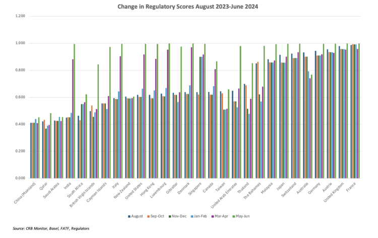 CRB Monitor Cannabis-Linked Securities Update | July 2024