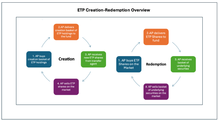Cannabis-Linked Securities Update | June 2024