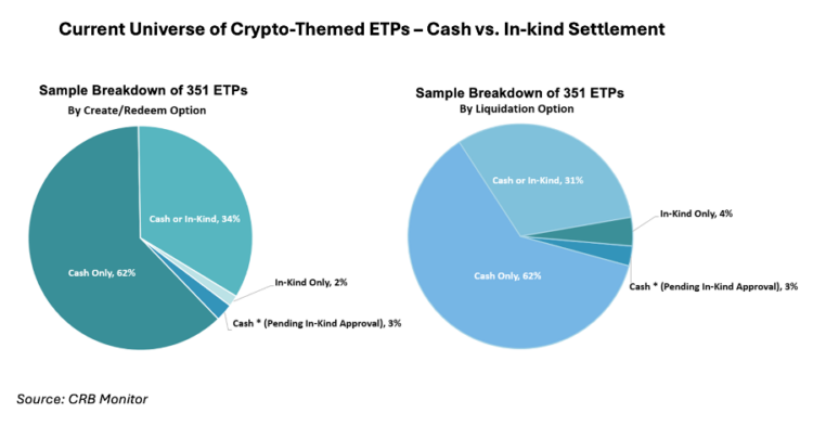 Cannabis-Linked Securities Update | June 2024