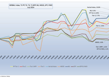 CRB Monitor - July 2024 Securities Chart