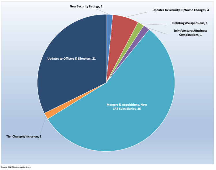 Cannabis-Linked Securities Update | June 2024