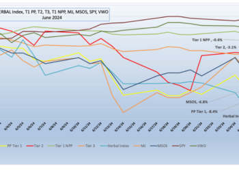 CRB Monitor - Cannabis-Linked Securities, June 2024
