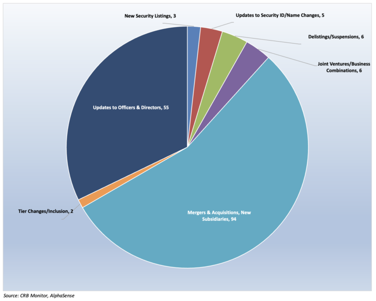 Cannabis-Related Securities Quarterly Update | Second Quarter 2024