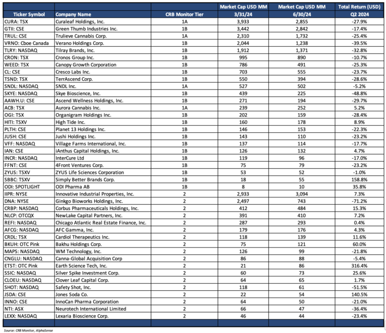 Cannabis-Related Securities Quarterly Update | Second Quarter 2024