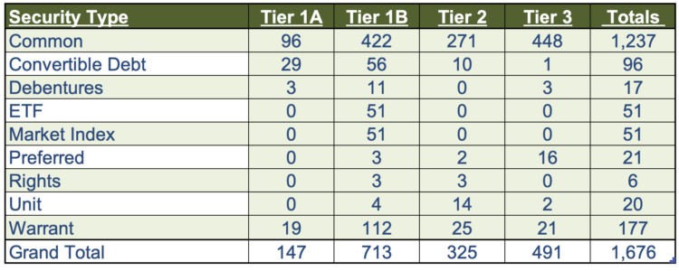 Cannabis-Related Securities Quarterly Update | Second Quarter 2024