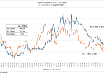 CRB Monitor Chart of the Month: Multistate Operators