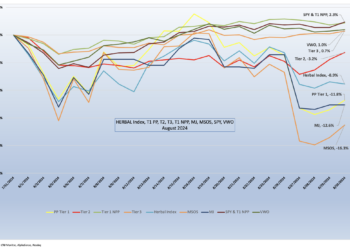 CRB Monitor Cannabis-Linked Securities Update | August 2024