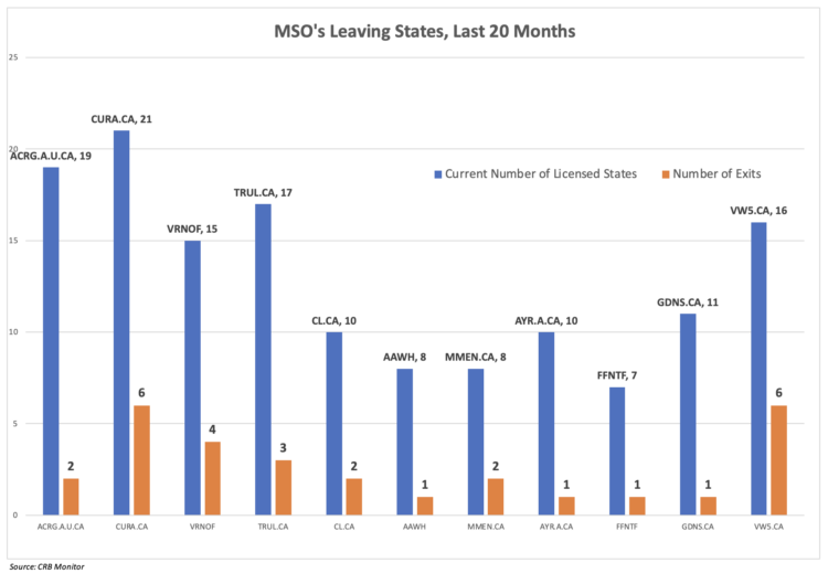 CRB Monitor Chart of the Month: Multistate Operators