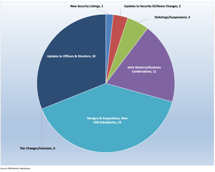 CRB Monitor Securities Update | September 2024