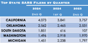 SAR-2Q24-state chart