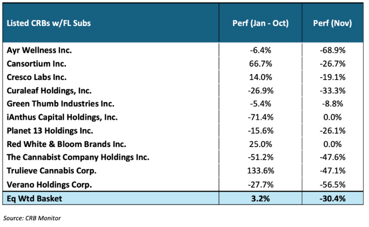 CRB Monitor Chart of the Month – The Florida Effect