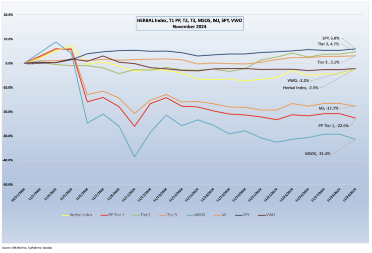 CRB Monitor Securities Update | November 2024