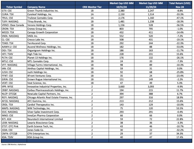 CRB Monitor Securities Update | November 2024