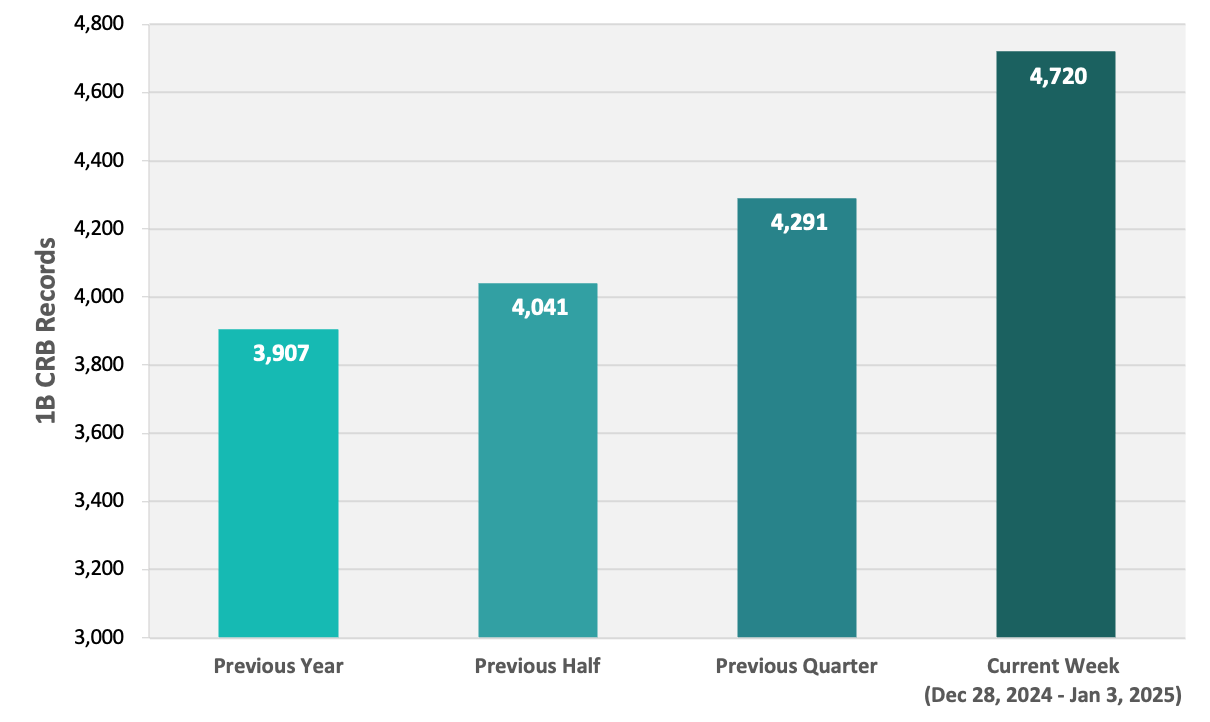 CRB Monitor - Tier 1B cannabis-related businesses