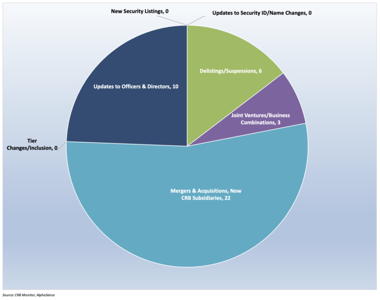 CRB Monitor Securities Update | December 2024