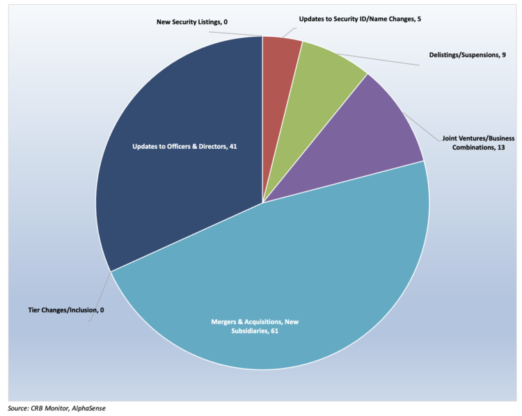 Cannabis-Related Securities Quarterly Update | 4th Quarter 2024