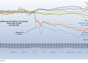 CRB Monitor-Cannabis-Related Securities Performance-4th Quarter 2024